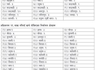 खर्च गर्न पाँच तहमा निर्वाचन क्षेत्र निर्धारण