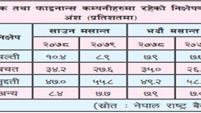 बैंक खातामा ५१ खर्ब ६४ अर्ब रुपैयाँ