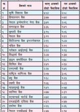 राष्ट्रिय वाणिज्य बैंकबाहेक सबै बैंकमा बढ्यो खराब कर्जा